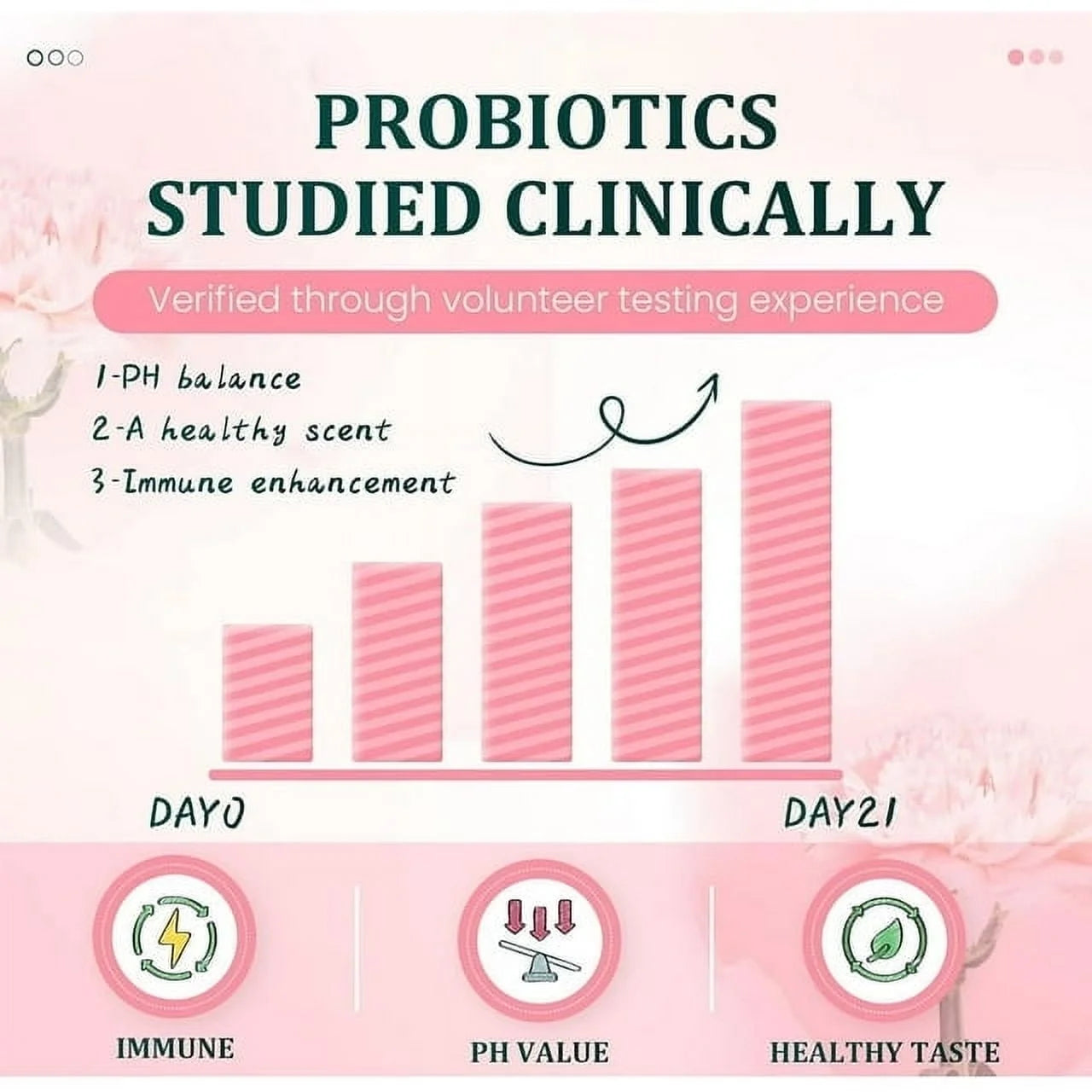 AvoraPure™ - Gumeni bomboni za žensku ravnotežu